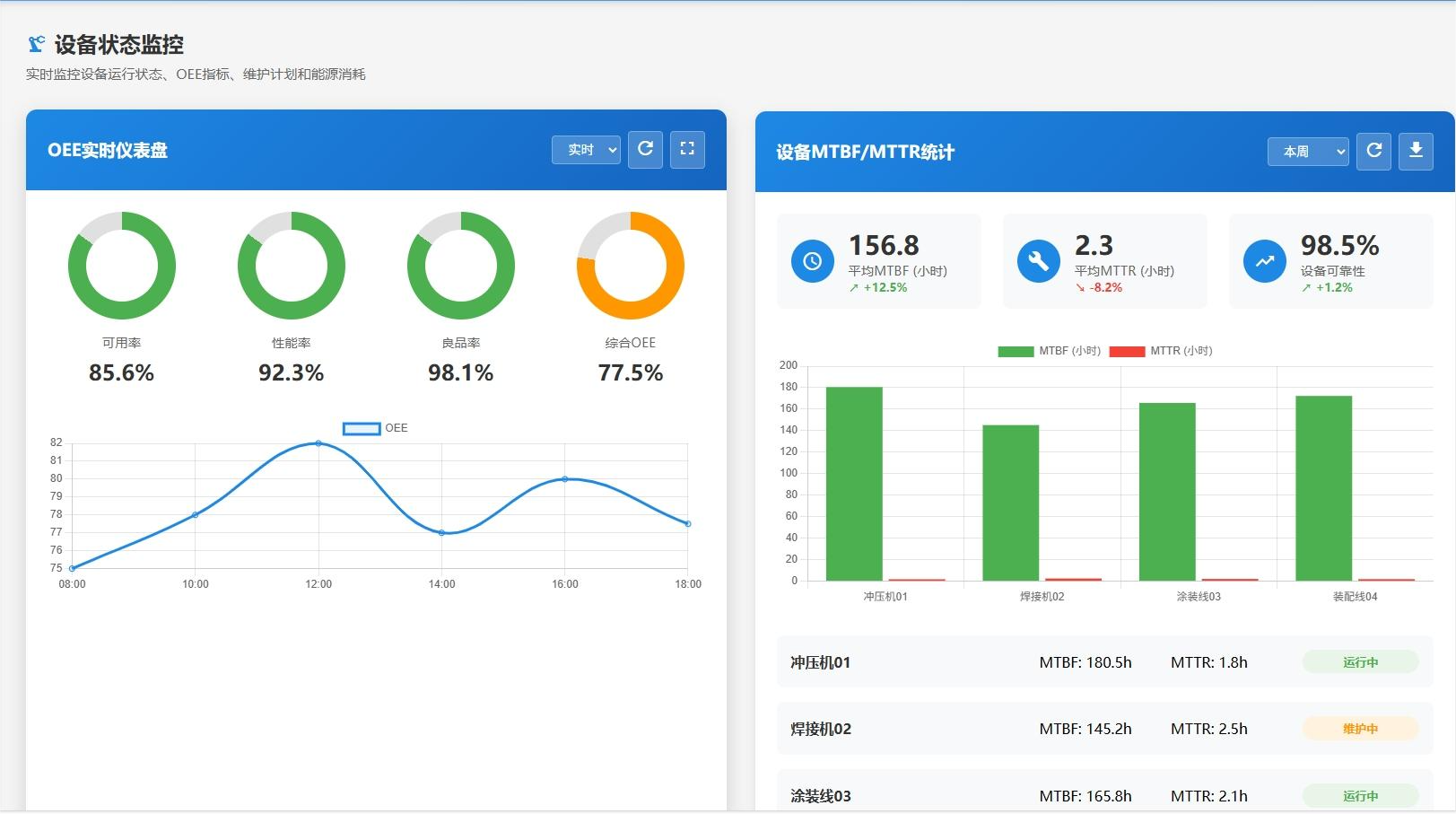 设备监控与OEE分析界面